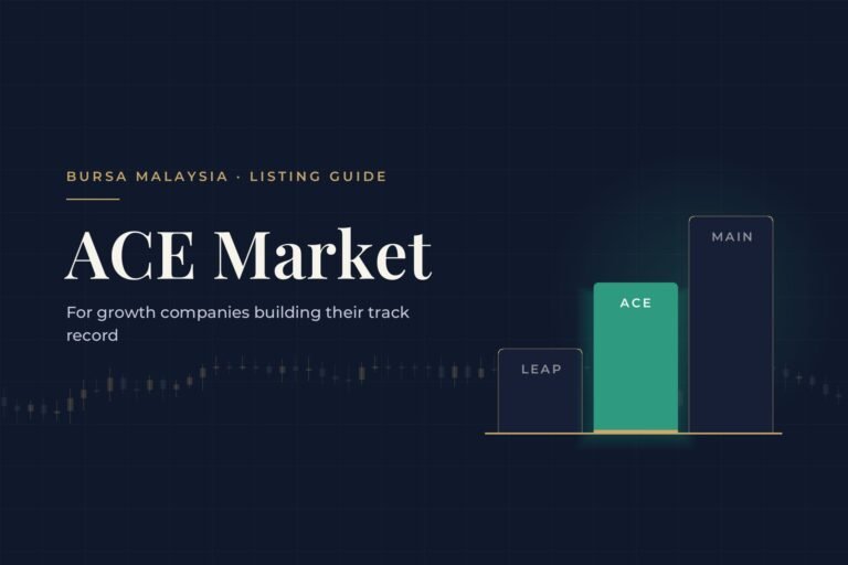 ACE Market listing guide graphic: three steps labelled LEAP, ACE and Main, with ACE highlighted