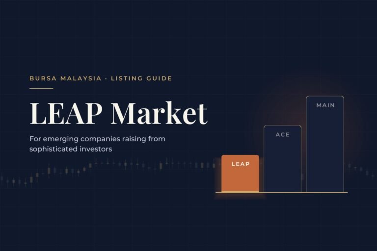 LEAP Market listing guide graphic: three steps labelled LEAP, ACE and Main, with LEAP highlighted