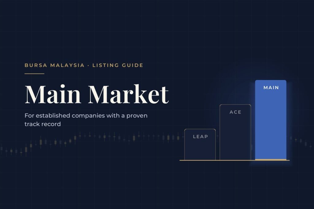 Main Market listing guide graphic: three steps labelled LEAP, ACE and Main, with Main highlighted