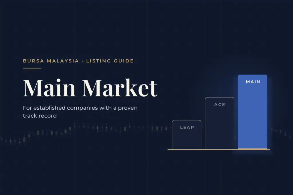 Main Market listing guide graphic: three steps labelled LEAP, ACE and Main, with Main highlighted